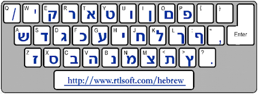 american computer keyboard layout. keyboard layout from the