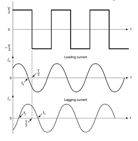 power electronic converter-DC-AC CONVERTER: Function of antiparallel diodes