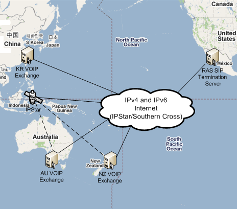 SIP Server