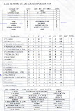 Jornada 05