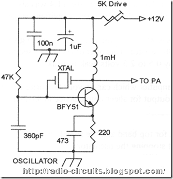oscillator
