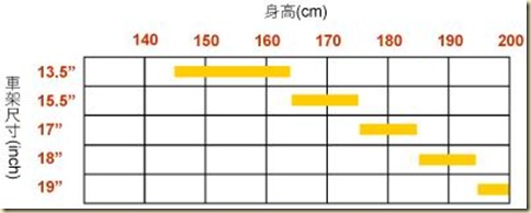 車架尺寸 車架尺寸