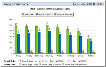 Summary (Twigs Tech Tips) 500 hits Summary (Twigs Tech Tips) 500 hits