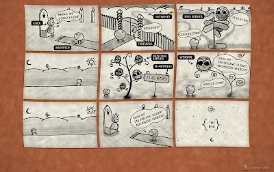 Know How Web Browser Works With This Comic Strip Know How Web Browser Works With This Comic Strip