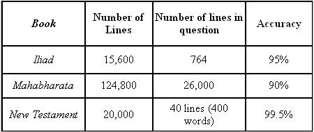 [Accuracy of the NT texts chart[4].jpg]