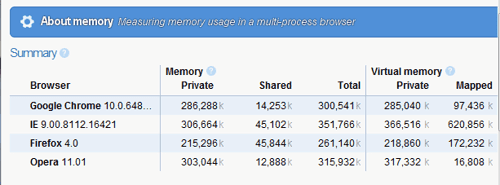 [speed firefox 4-12[2].png]