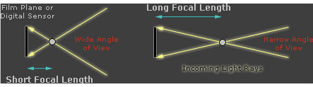 focallength