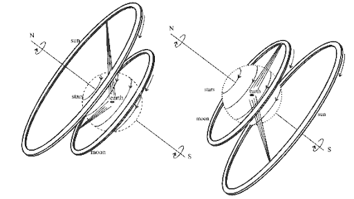 O universo, segundo conceito de anaximandro O universo, segundo conceito de anaximandro