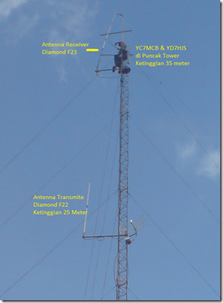Antenna Antenna