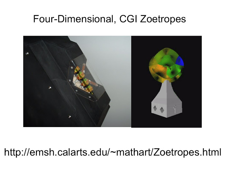 4-D Zoetrope -- Calabi-Yau Manifold