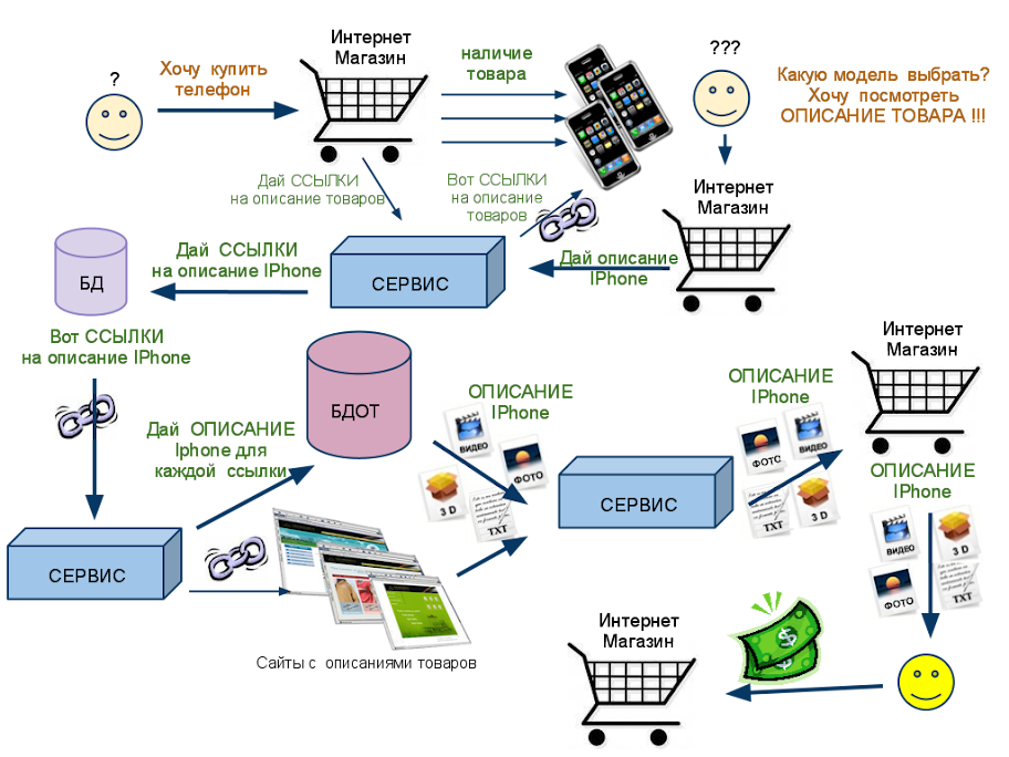 User diagram
