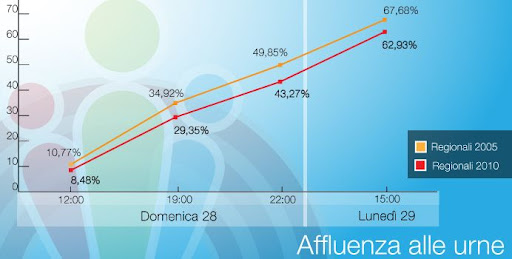 Affluenza 2010 affluenza. Affluenza 2010