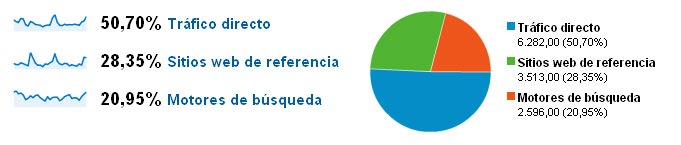 [referencias_trafico[5].jpg]