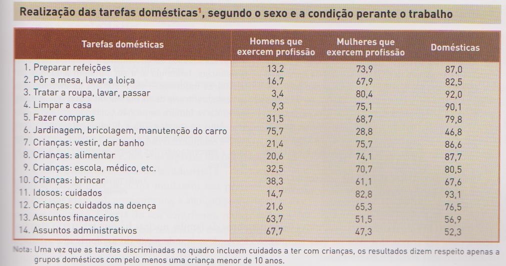 [Estudosobrepartilhadetarefasdomstica[2][1].jpg]