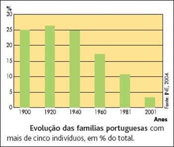 evolucao_familia_5pessoas