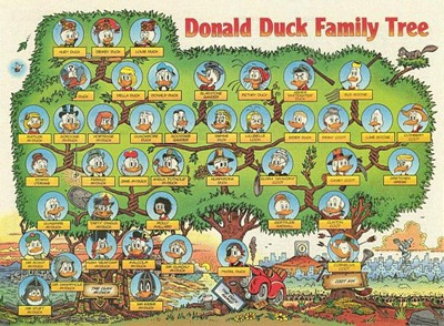 [Donald Duck 's Family Tree 01[3].jpg]