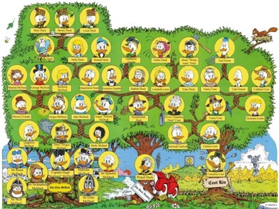 [Donald Duck's Family Tree 02[2].jpg]