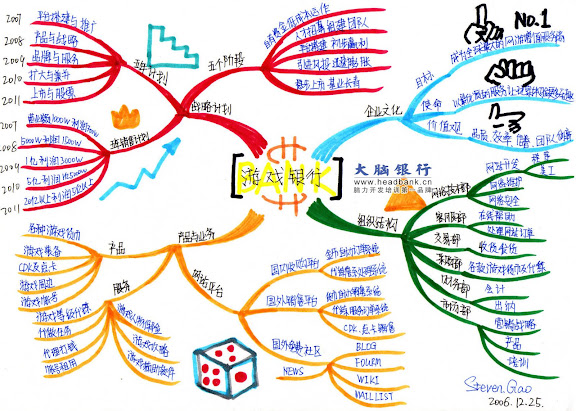 什么是思维导图3.jpg