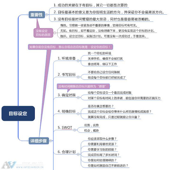 设定目标1.jpg