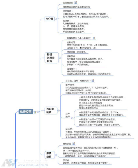 新生儿疫苗接种手册 w-1.jpg