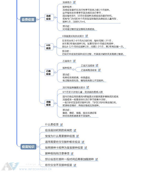 新生儿疫苗接种手册 w-3.jpg