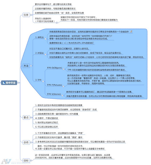 i+1英语学习法2.jpg