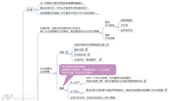 i+1英语学习法3.jpg