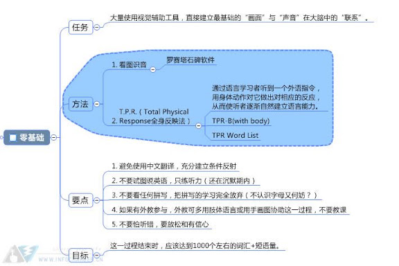i+1英语学习法1.jpg
