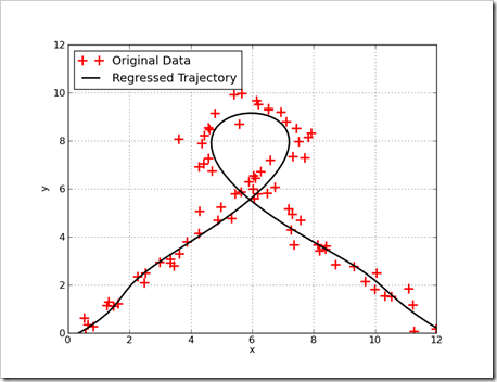 trajectoryFit trajectoryFit
