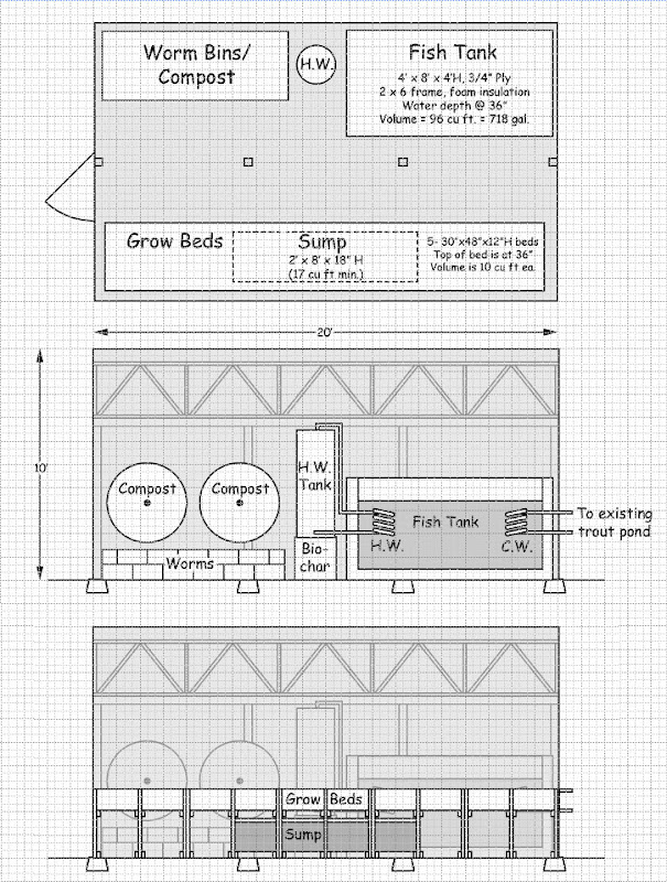 gosmith's system