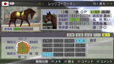 ウイニングポスト(Winning Post) 7 2010プレイ日記＃6 | ぐらも