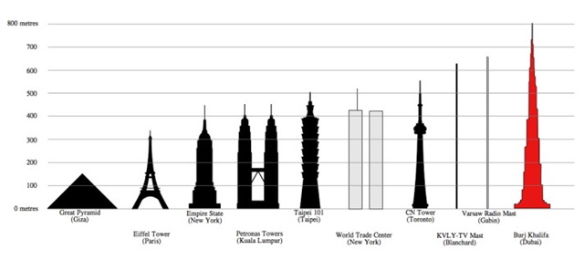 [compare burj khalifa[7].jpg]