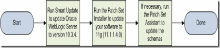 ps1_to_ps3_install_flow ps1_to_ps3_install_flow