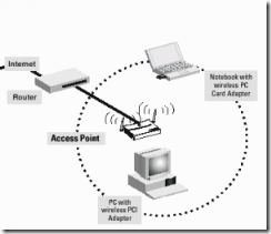 access_point_diagram2