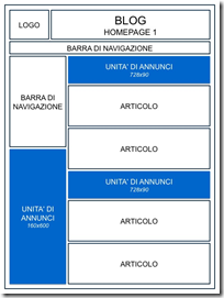 posizione annunci adsense posizione annunci adsense