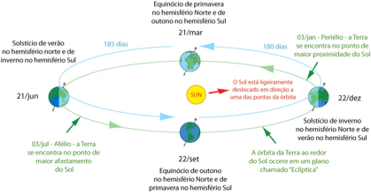 Tony_Moss_Earth_Orbit_Diagram.uxmz0gSMCDvs.jpg