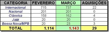 Coleção Coleção