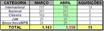 Coleção Coleção