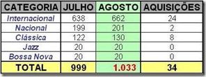 Coleção Coleção