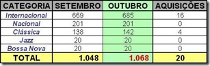 Coleção Coleção