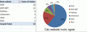 aohaiday.com - Thống k&ecirc; cho 200 website h&agrave;ng đầu Việt Nam