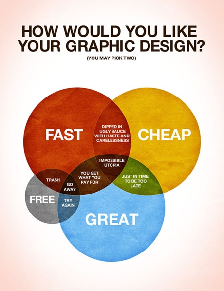 How Would You Like Your Graphic Design?