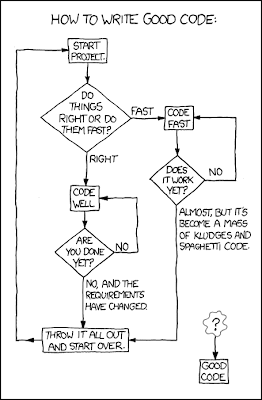 How to write good html code