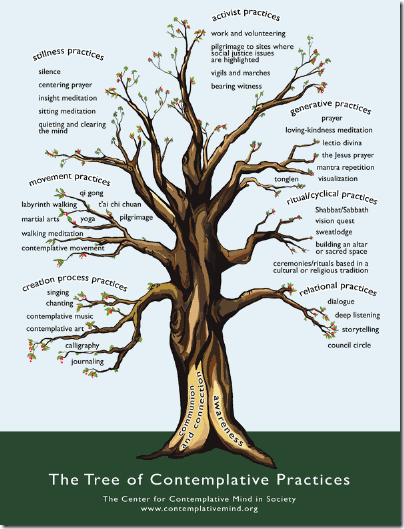 2008_Web_Practices_Tree2