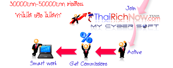 Mycybersoft กับทีมงาน Thairichnow Mycybersoft กับทีมงาน Thairichnow