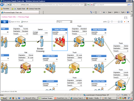 Collaboration Charts For Sharepoint 2010