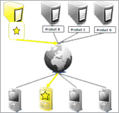 ViralDistribution01