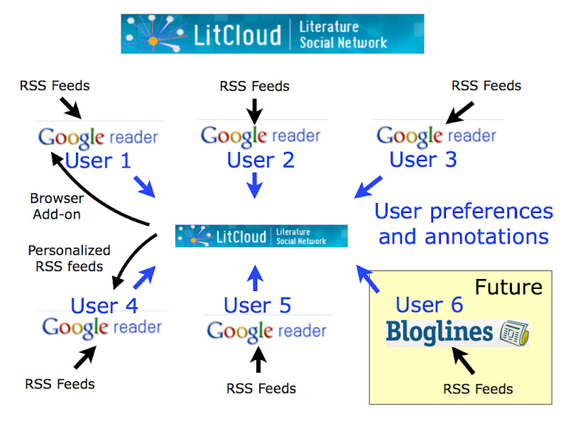 Litcloudschematic.022.jpg