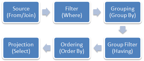 [selectstatementflow4.png]