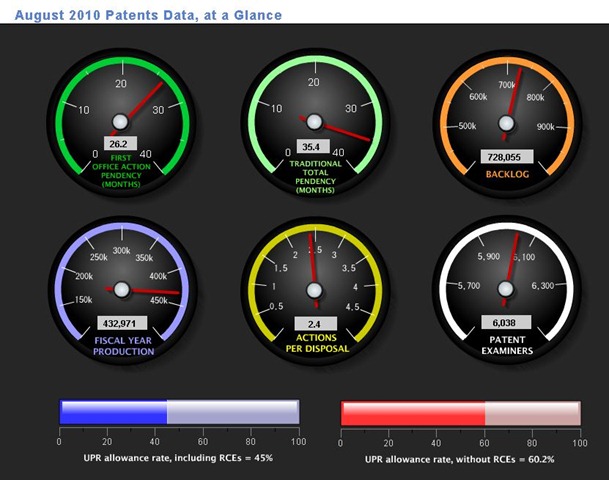 [uspto-dashboard[3].jpg]